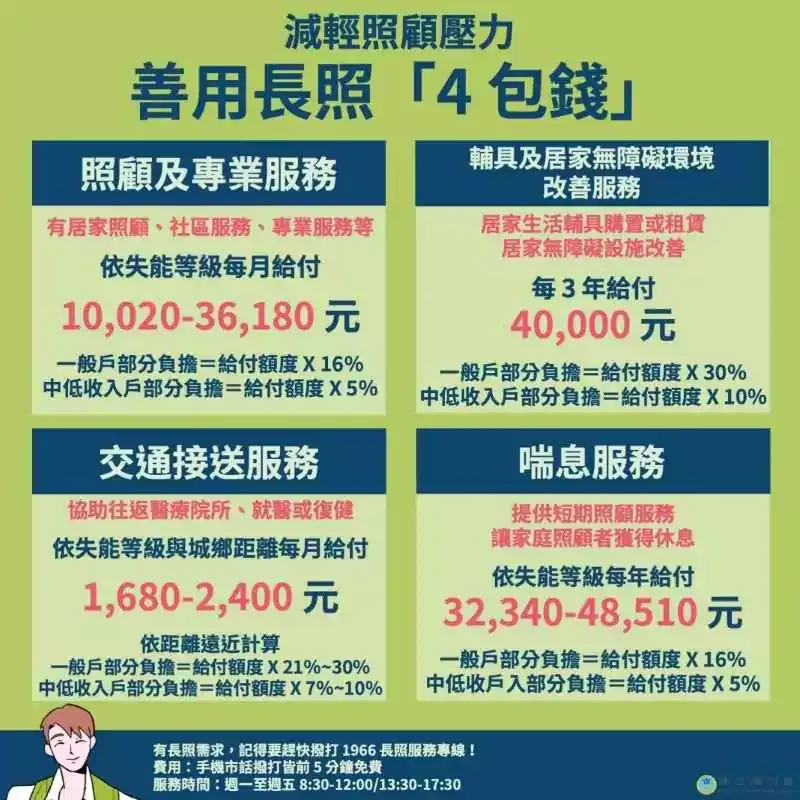 番路、民雄、新港、鹿草四區社區整合型服務中心